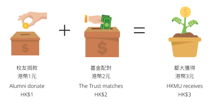 簡易捐款三部曲 bilingual v2.png