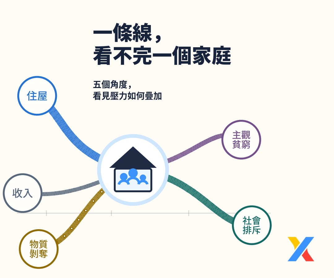 Poverty by More Than One Measure: How Hong Kong NGOs Can See Pressures Families Carry at the Same Time