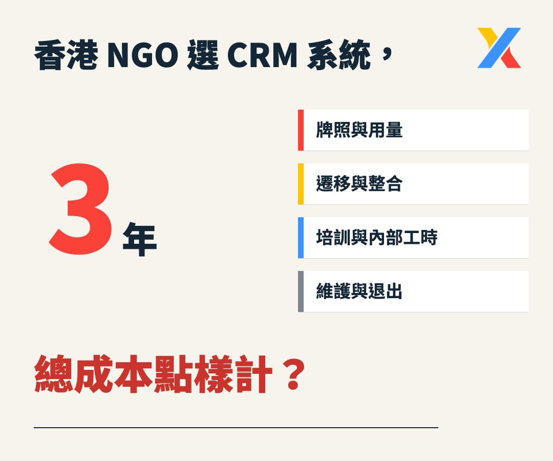 How Should a Hong Kong NGO Choose a CRM? Compare Three-Year Total Cost, Not Just Monthly Fees